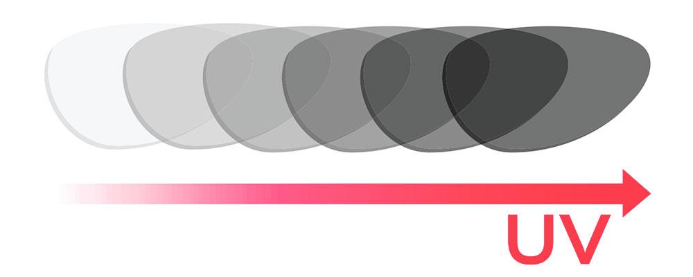 Lentes que se oscurecen de manera inteligente